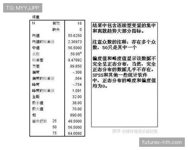 球员技术统计：关键指标与表现分析