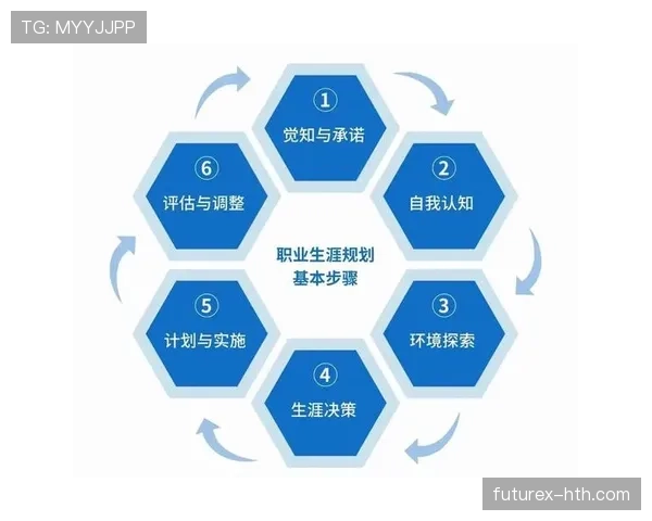 库杜斯个人能力与团队表现的生涯评估